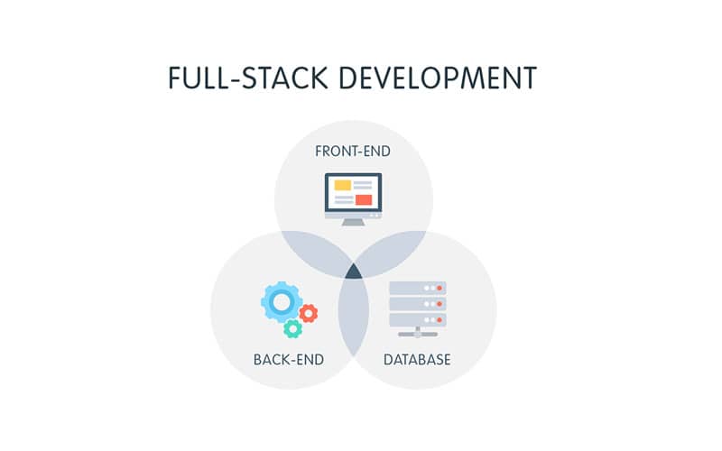 Lập trình web full stack với ngôn ngữ PHP + HTML
